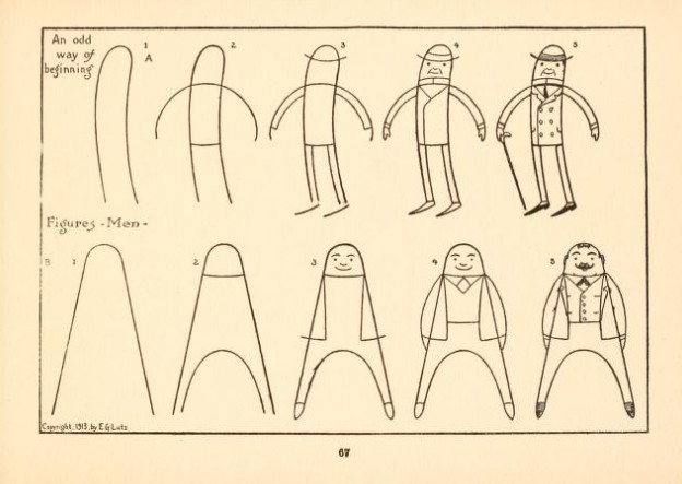 1913年的绘画册「What to draw and how to draw it」