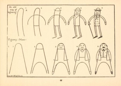 1913年的绘画册「What to draw and how to draw it」