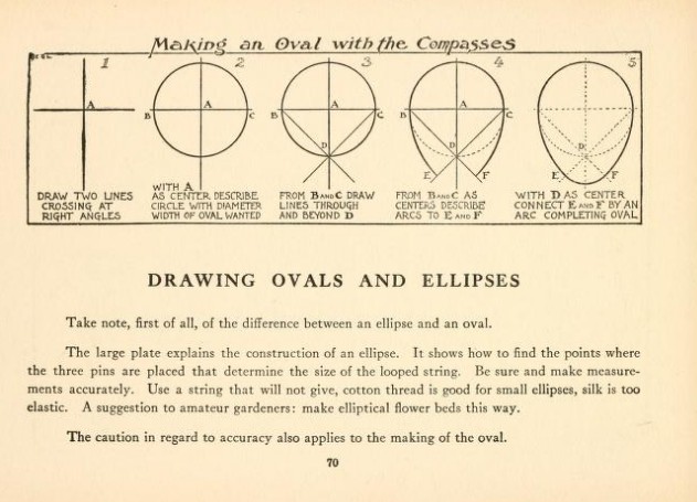 1913年的绘画册「What to draw and how to draw it」