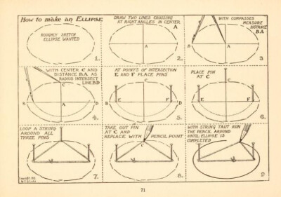 1913年的绘画册「What to draw and how to draw it」