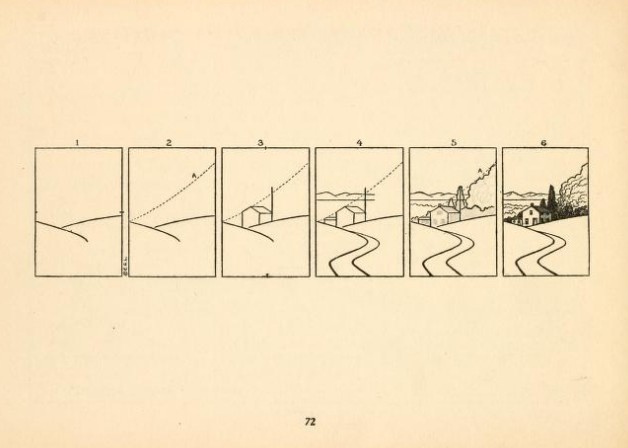 1913年的绘画册「What to draw and how to draw it」