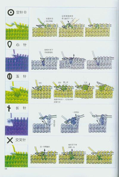 钩针图解，初学者必备