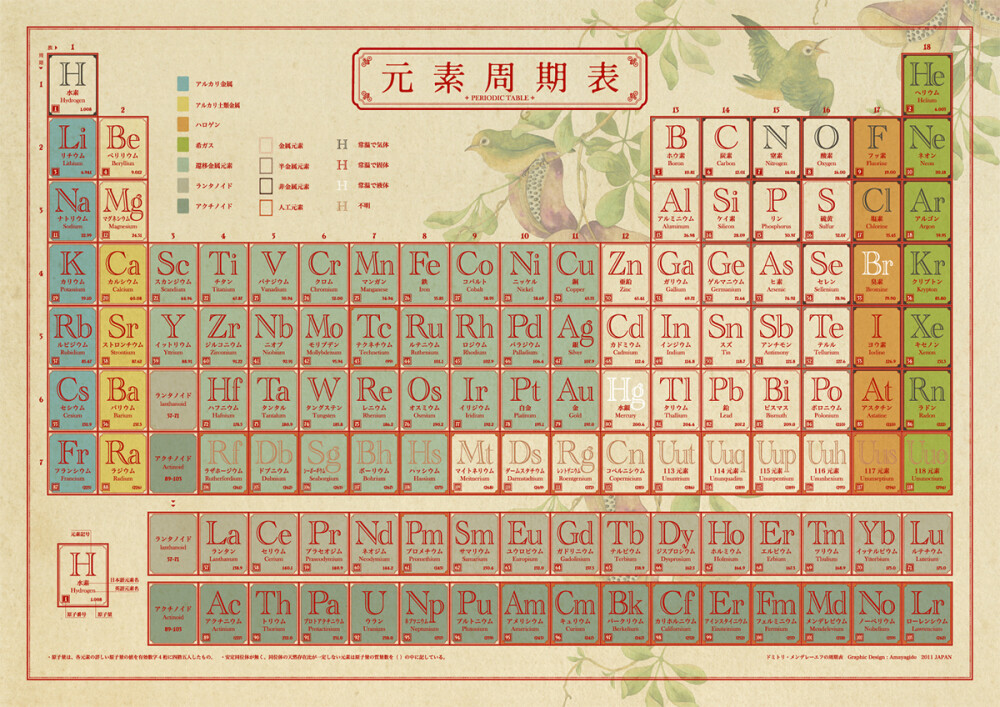 日文元素週期表,素色的背景畫,喜歡嗎?