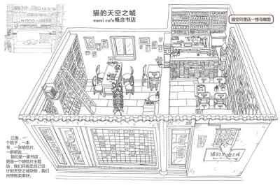 385-陆人捷插画作品-猫空同里店鸟瞰图