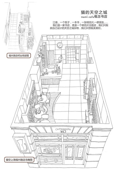 386-陆人捷插画作品-猫空上海福州路店鸟瞰图