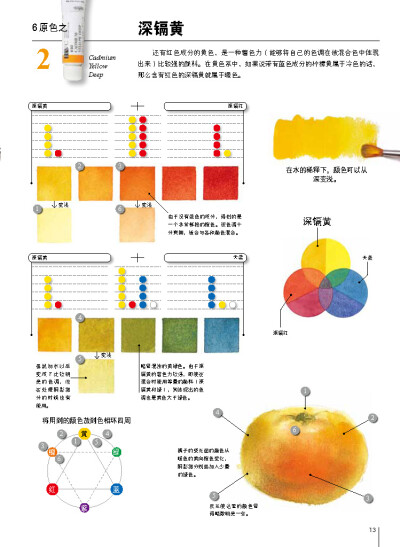 摘自《让水彩画达到极致的调色技法：日本绘画大师铃木辉实的水彩画配色心得》六原色之深鎘黄