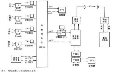 现场直播信号系统组成示意图