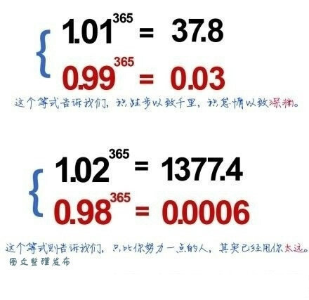 只比你努力一点的人，其实已经甩你太远了！有时候，不逼下自己，都不知道自己有多强！2014，不抱怨，不偷懒，不放弃，不空想…信自己！靠自己！