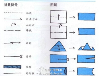 ❖折纸符号。