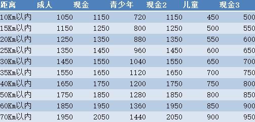 【首尔地铁图中文版】以上票价当中，标有“成年”、“青少年”、“儿童”的票价是以交通卡为准。青少年凭现金购票时按照成人的标准购买，购买青少年用交通卡时按照成人交通卡价格为准优惠20%计算。成人（18周岁以上）、青少年（12~18周岁）、儿童（12周岁以下）http://www.hanguoyou.org/public/traffic/main/2