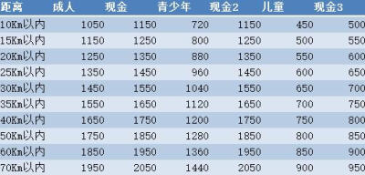 【首尔地铁图中文版】以上票价当中，标有“成年”、“青少年”、“儿童”的票价是以交通卡为准。青少年凭现金购票时按照成人的标准购买，购买青少年用交通卡时按照成人交通卡价格为准优惠20%计算。成人（18周岁以上…