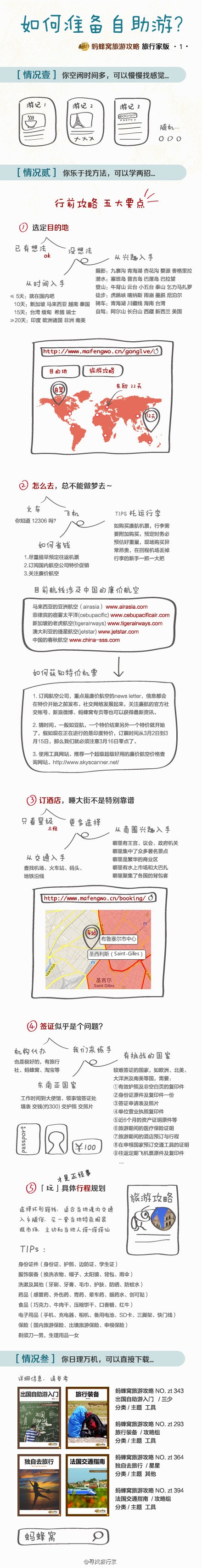 ~ 如何准备自助游