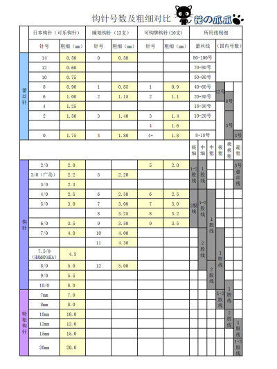 日本钩针与国内钩针对比