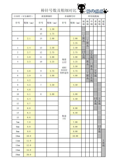 日本棒针与国内棒针对比