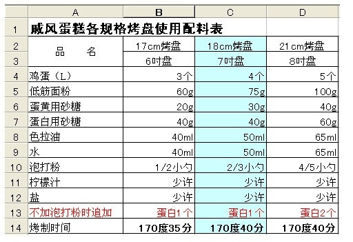 戚风蛋糕配料