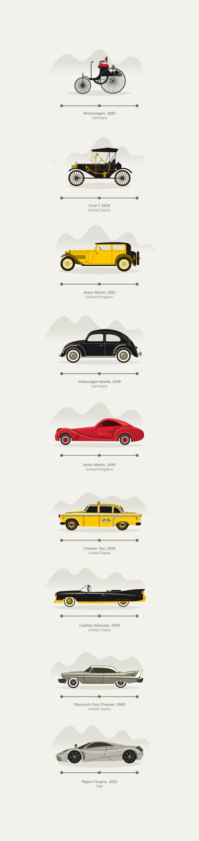 History of the Automobile 汽车进化史