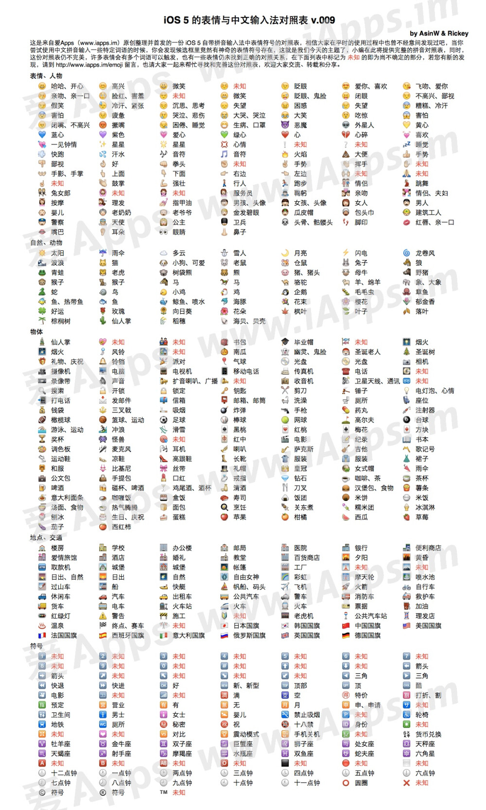 iosemoji表情与中文输入法对照表