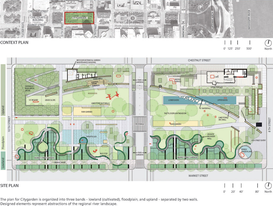 The plan for city garden