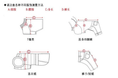 狗狗衣服的测量方法。