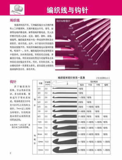 钩针和想对应的毛线