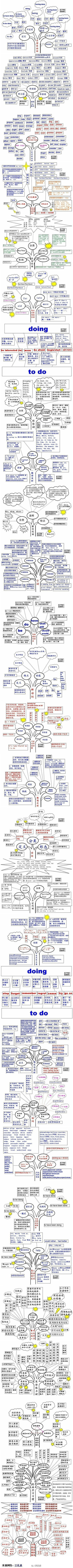 【精彩一刻】之“其实，英语也就那么回事”。据说，能有耐心把这看完的人，英语不会太差……（转）曦