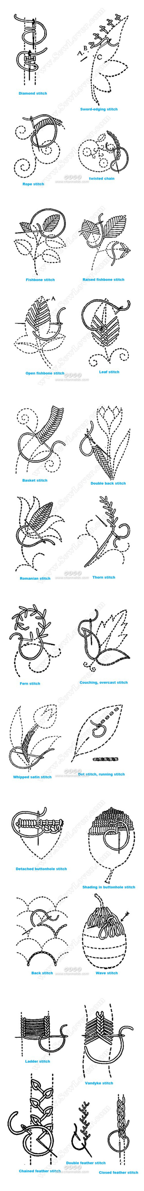 【英国刺绣针法（一）】（转自：http://blog.sina.com.cn/s/blog_62d9cdfb01011plw.html）