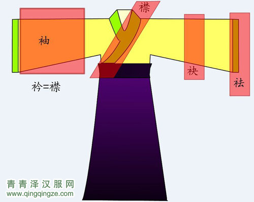 汉服运动，日本人眼中的汉服运动 政府对汉服运动看法 汉服运动大事记 台湾人看大陆汉服运动 汉服运动的效果 汉服运动的爱国式 海外汉服运动 汉族 汉服运动 汉服运动口号 英国汉服运动