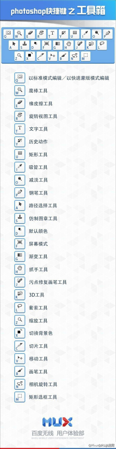 photoshop快捷键之工具箱