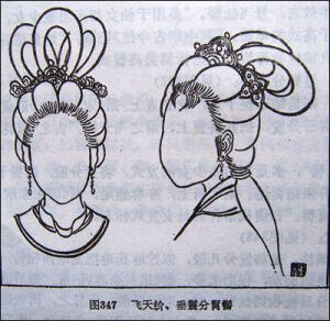 云髻娥娥——古代发髻