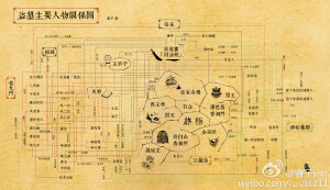 盗墓笔记主要人物关系图