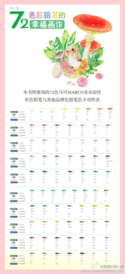 马可、施德楼、辉柏嘉、酷喜乐 彩色铅笔色卡对照表