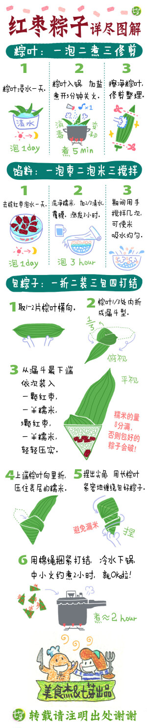 红枣粽子的做法图解～～