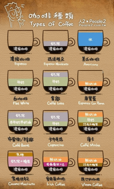 types of coffee