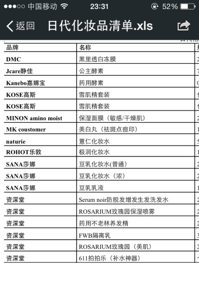 整理了一整天的 本期日代清單 只做正品！