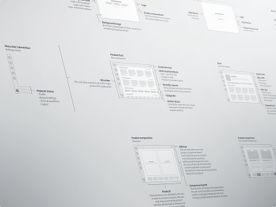 Wireframes