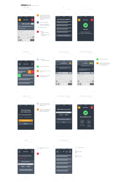 Wireframes