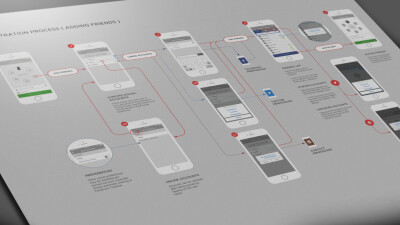 Wireframes