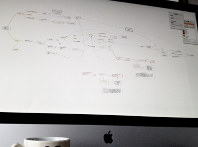 User Flow Mapping