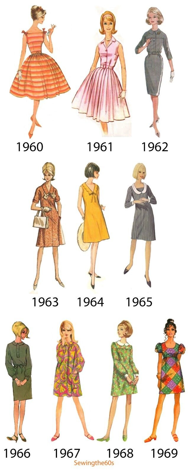 Poppy's era is the 1960s: FOUND THIS! Sewing the 60s ~ Dressing the Decade. A study on 60s sewing patterns, year by year.