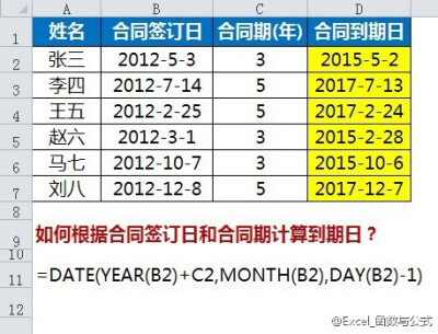 根据合同签订日和合同期计算到期日