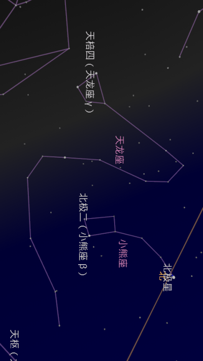 天龙座和小熊座，北极星。