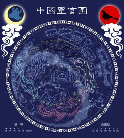 东方星宫图