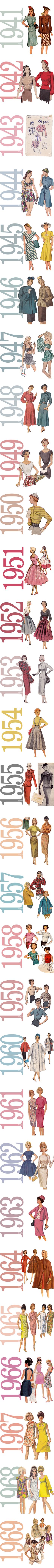 经典轮换：Vintage Pattern Timeline