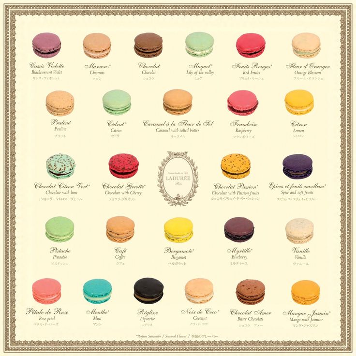 Macaron Recipes