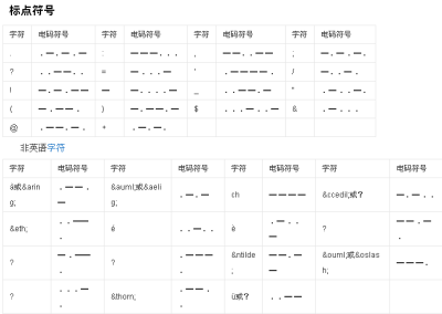 罗斯密码