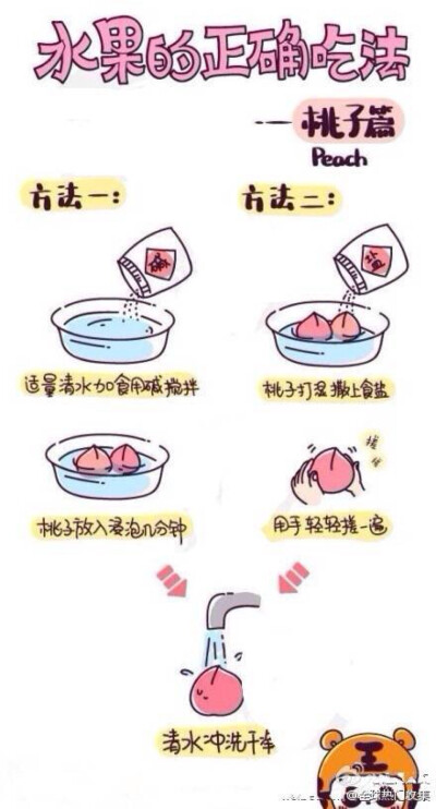 小秘诀