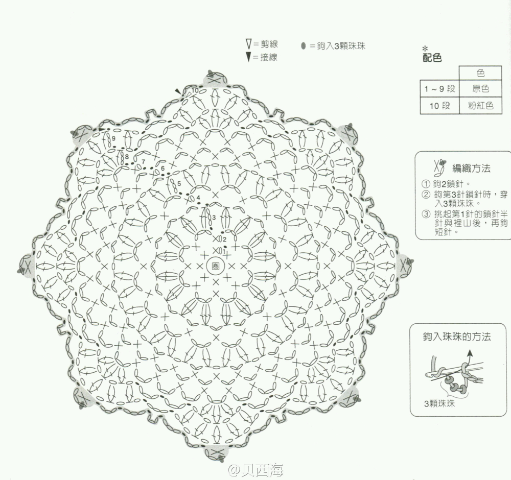 钩针图解～