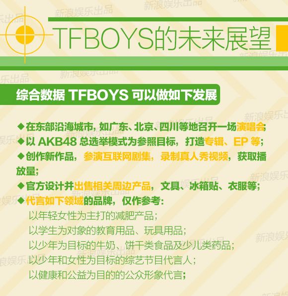 tfboys