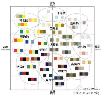 各种颜色的搭配