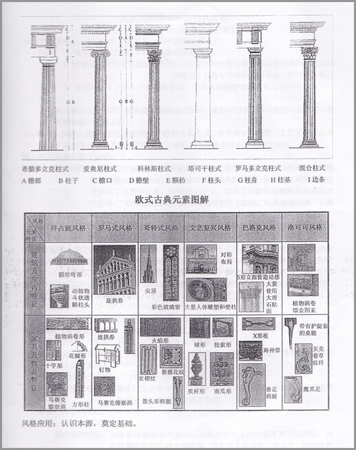 欧式古典元素